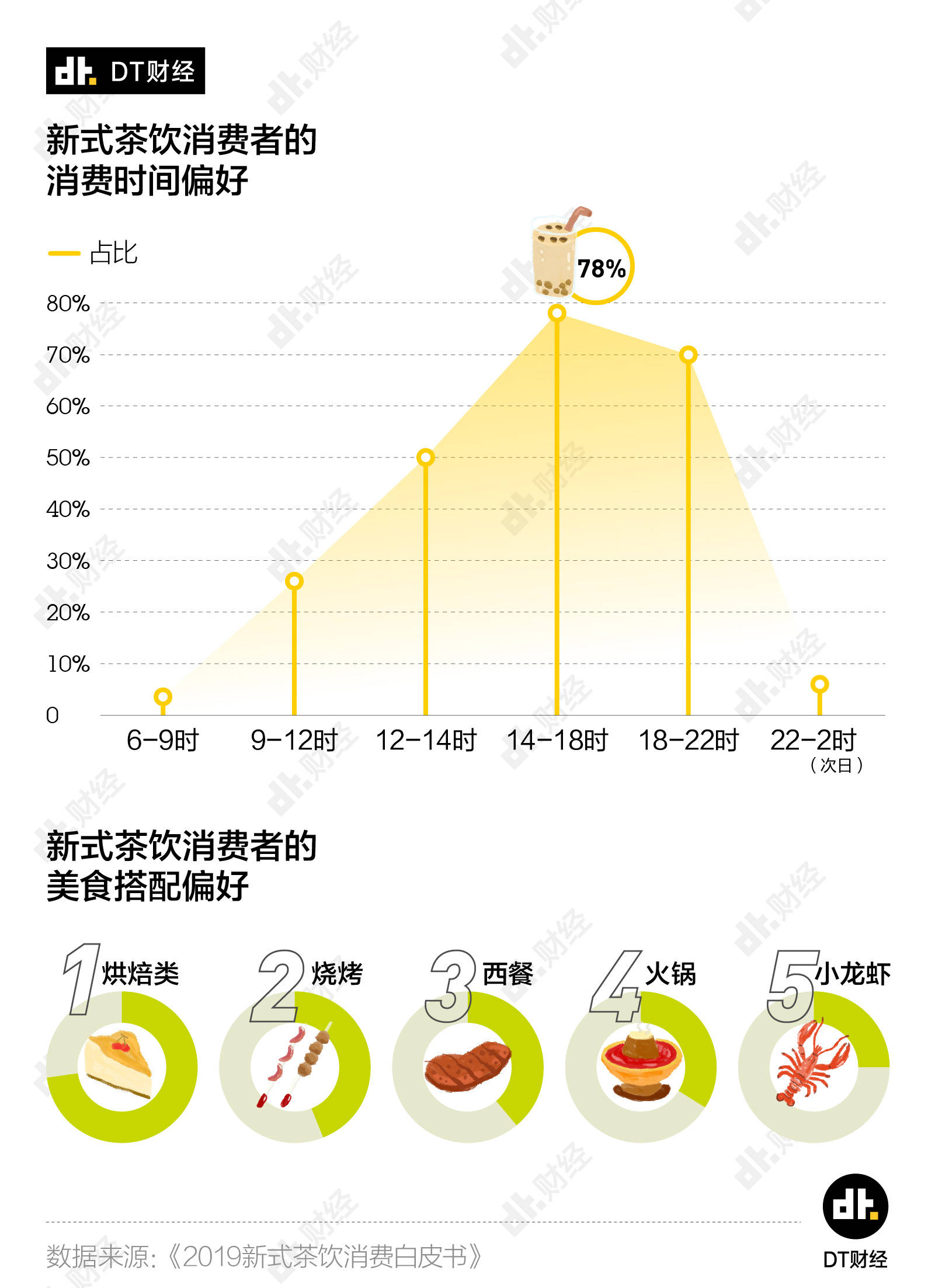 奶茶越来越像八宝粥，没有一个年轻人是无辜的