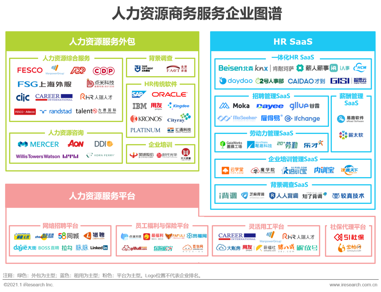 艾瑞：中国商务服务全景分析