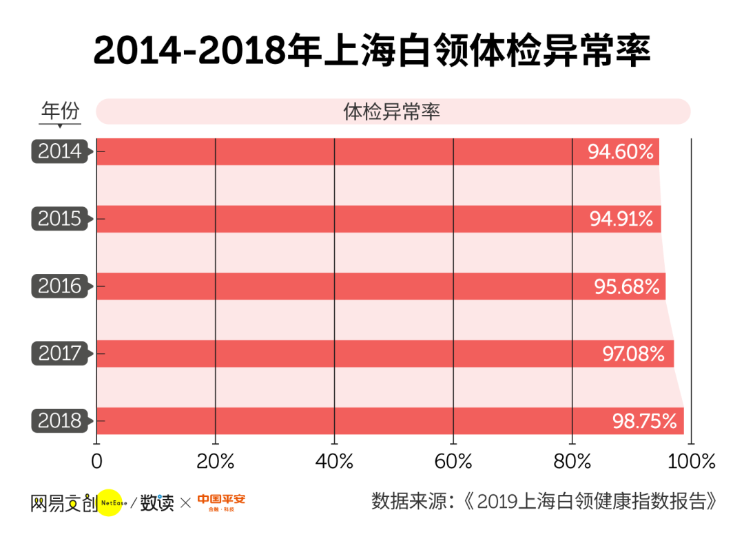 这届职场人，一边拼命一边惜命