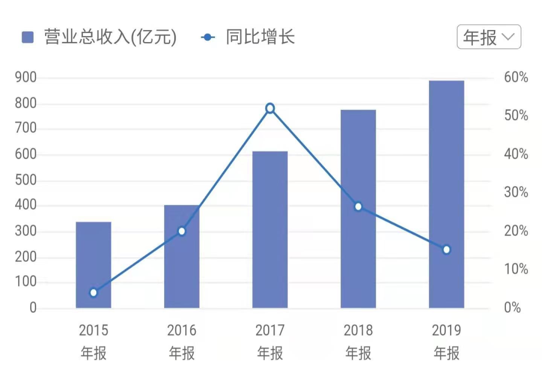 茅台过火了