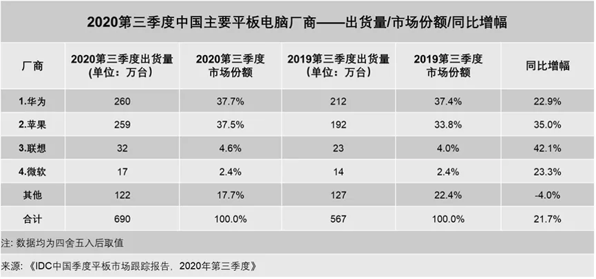 高调回归的小米平板能拯救 Android 平板么？