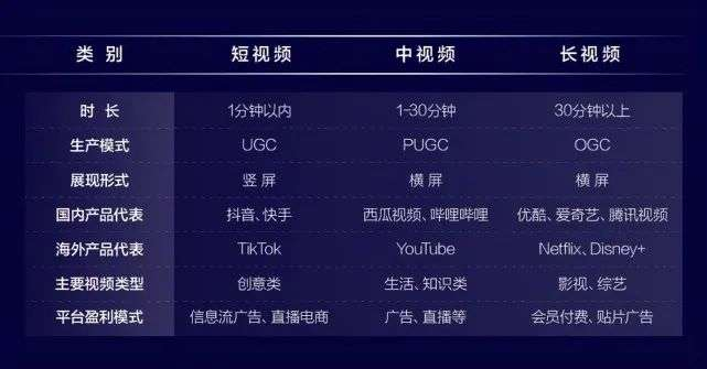 游戏直播做中视频，令人困惑的求生解法