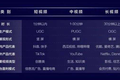 游戏直播做中视频，令人困惑的求生解法