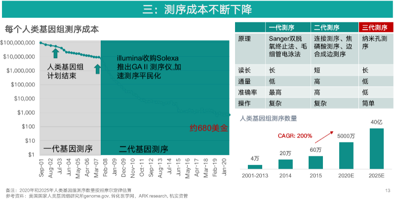 「颠覆理论」对医疗行业投资策略的启发