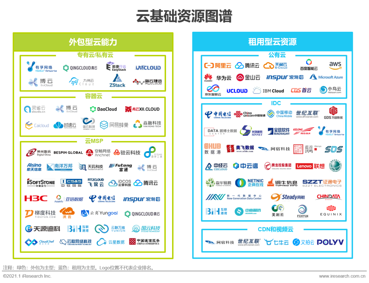 艾瑞：中国商务服务全景分析