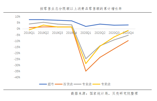 百货商场真的会消失吗？