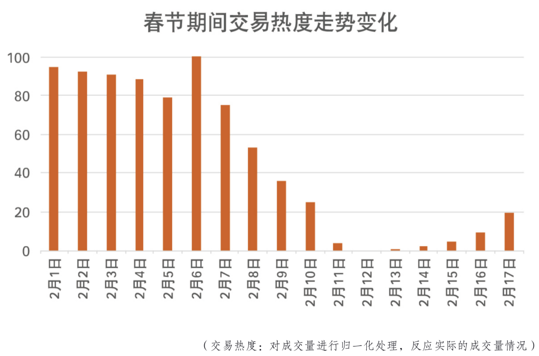 春节行情，又把楼市分化了！