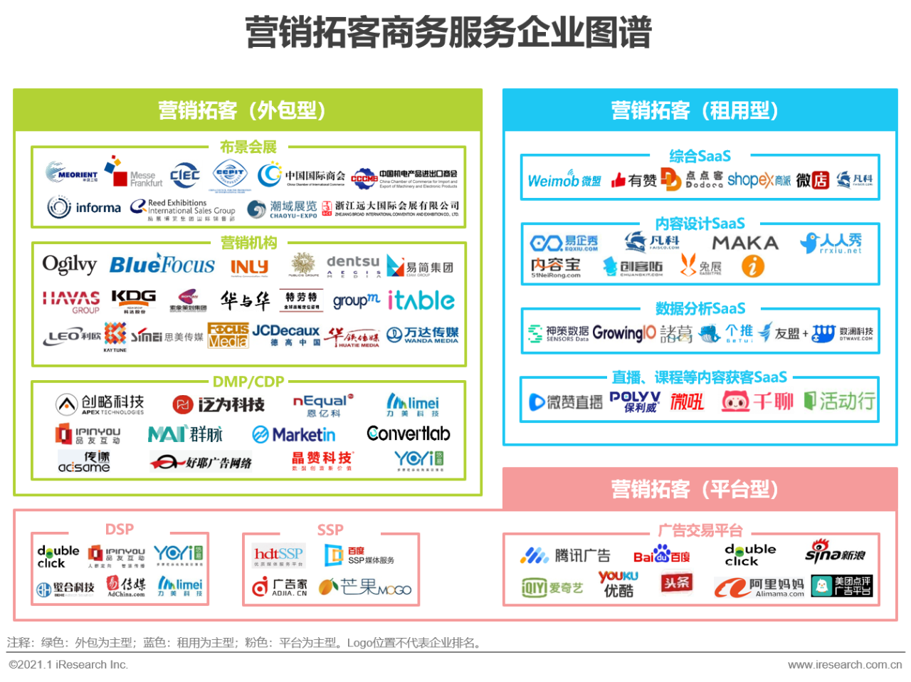 艾瑞：中国商务服务全景分析