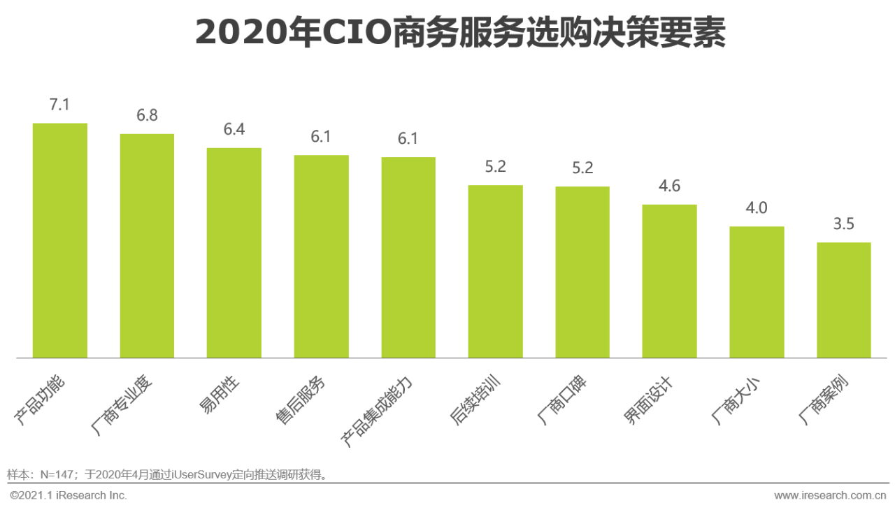 艾瑞：中国商务服务全景分析