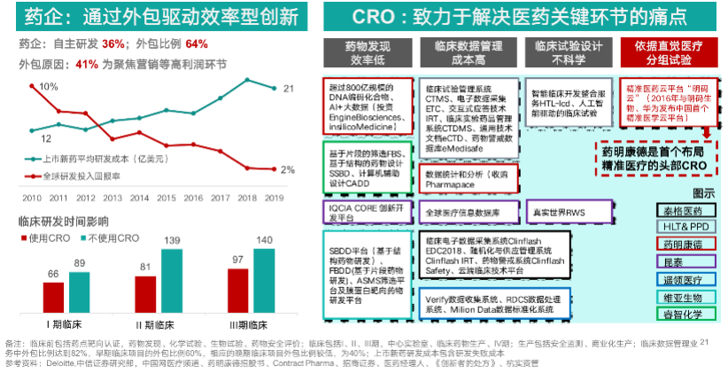 「颠覆理论」对医疗行业投资策略的启发