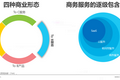 艾瑞：中国商务服务全景分析
