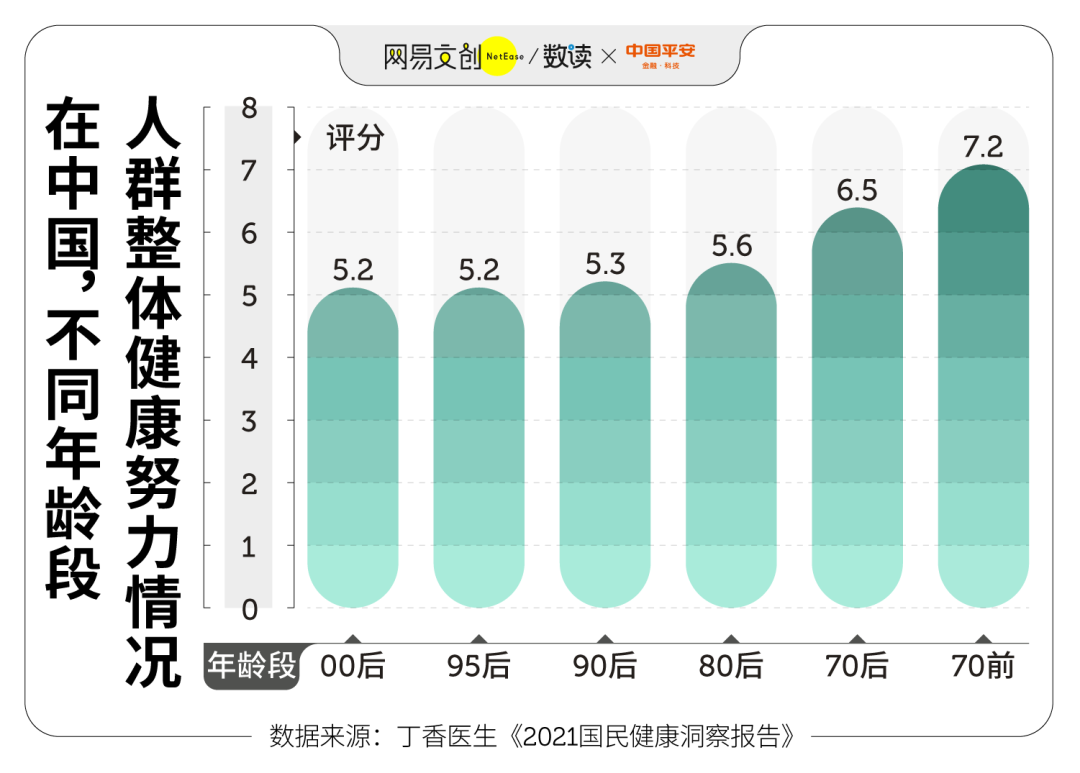 这届职场人，一边拼命一边惜命