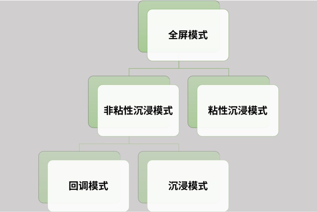 Android 一年一更新的大版本来了，你不能错过这 10+ 个新功能