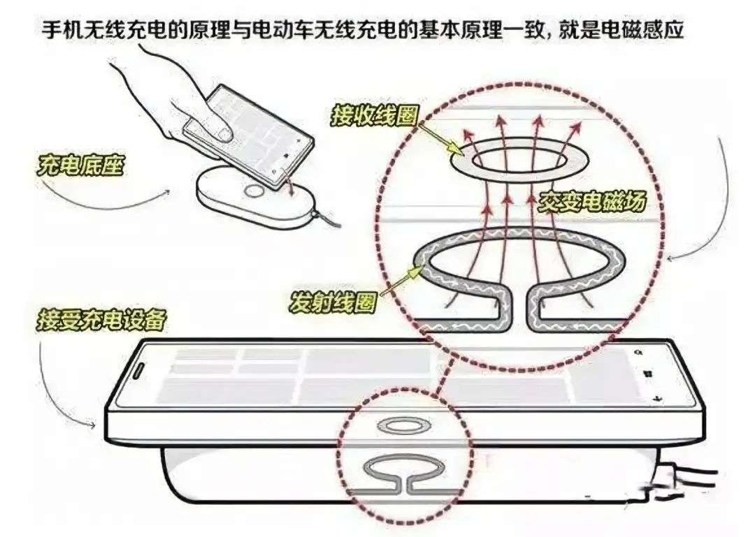 无线充电可能被「限高」50W，会影响电子产品体验吗？