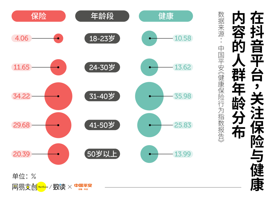 这届职场人，一边拼命一边惜命