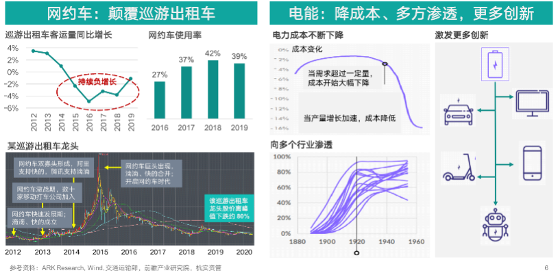 「颠覆理论」对医疗行业投资策略的启发