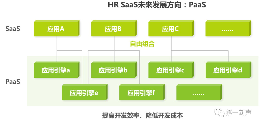 40%增速，3年后巨头将现，国内HR SaaS激战正酣