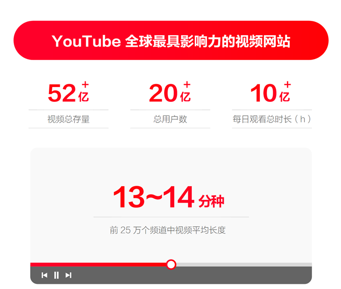 游戏直播做中视频，令人困惑的求生解法