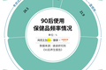 这届职场人，一边拼命一边惜命