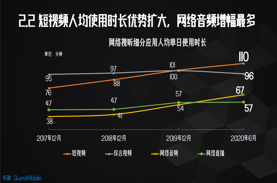 游戏直播做中视频，令人困惑的求生解法