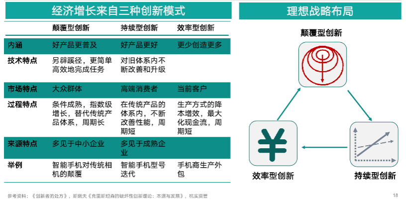 「颠覆理论」对医疗行业投资策略的启发