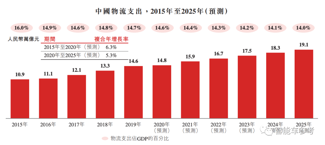 寻找王振辉：年薪上亿的京东物流CEO，“待业”有点太久了