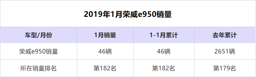 上汽不是“刘都统”，荣威也做不了“黄四郎”