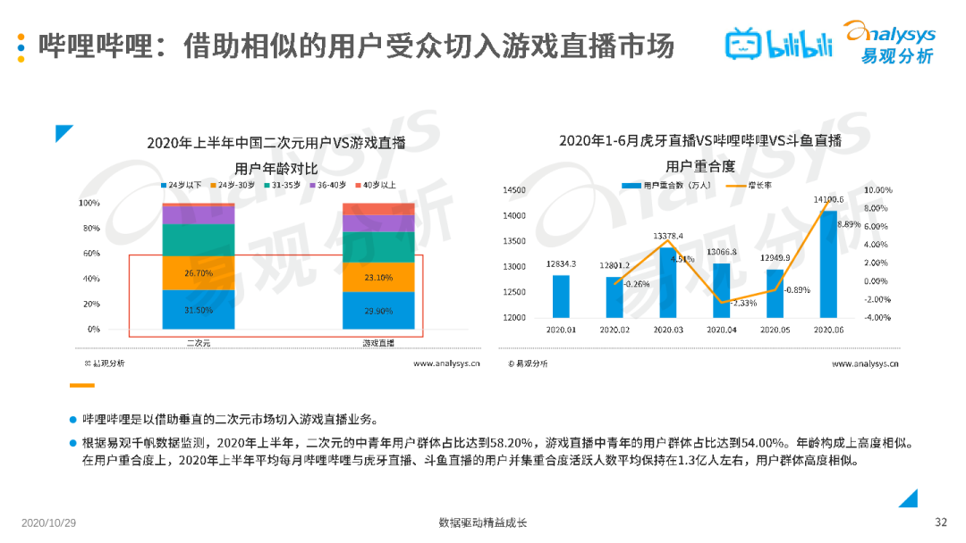 游戏直播做中视频，令人困惑的求生解法