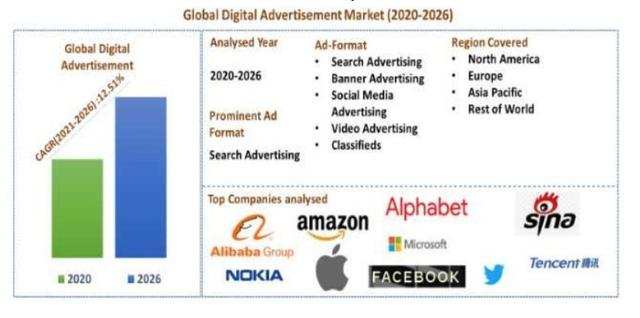 AdTech被称为黄金赛道，为什么2020年翻倍股频出？-36氪
