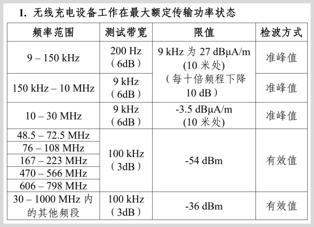 无线充电可能被「限高」50W，会影响电子产品体验吗？