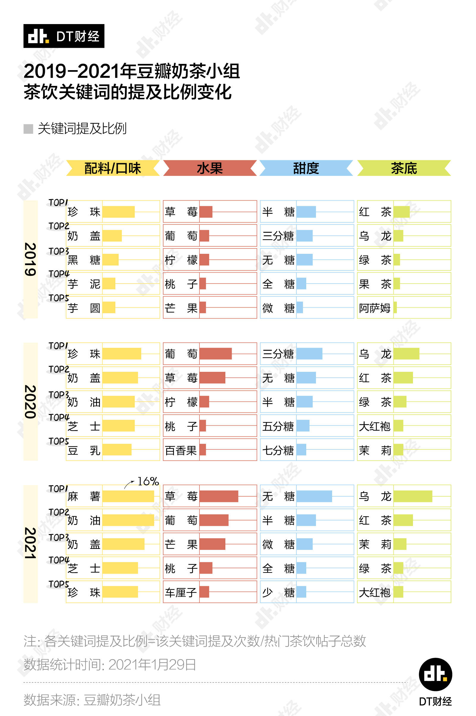 奶茶越来越像八宝粥，没有一个年轻人是无辜的