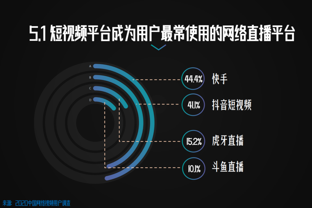 游戏直播做中视频，令人困惑的求生解法