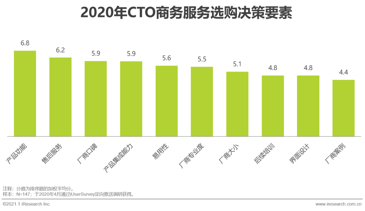 艾瑞：中国商务服务全景分析