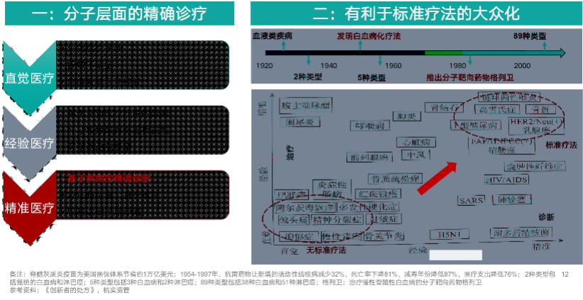 「颠覆理论」对医疗行业投资策略的启发