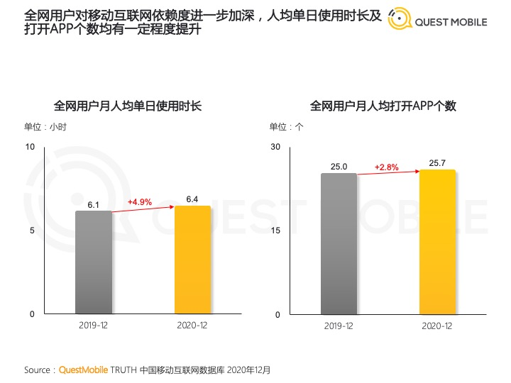 游戏直播做中视频，令人困惑的求生解法