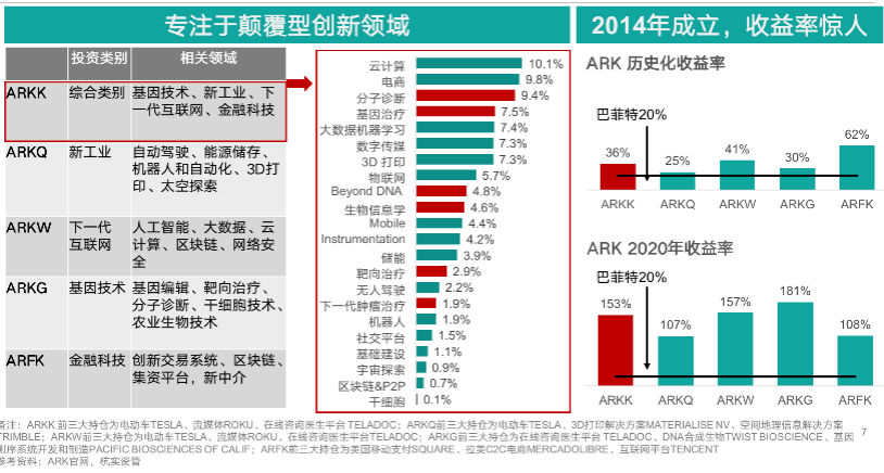 「颠覆理论」对医疗行业投资策略的启发