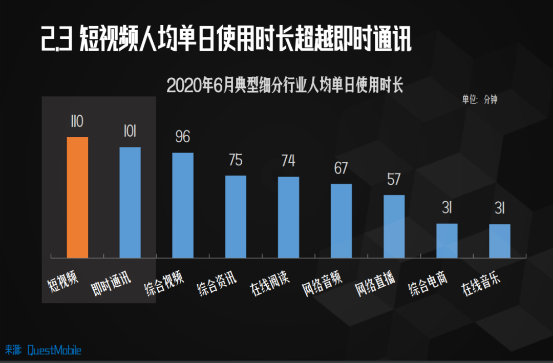 游戏直播做中视频，令人困惑的求生解法