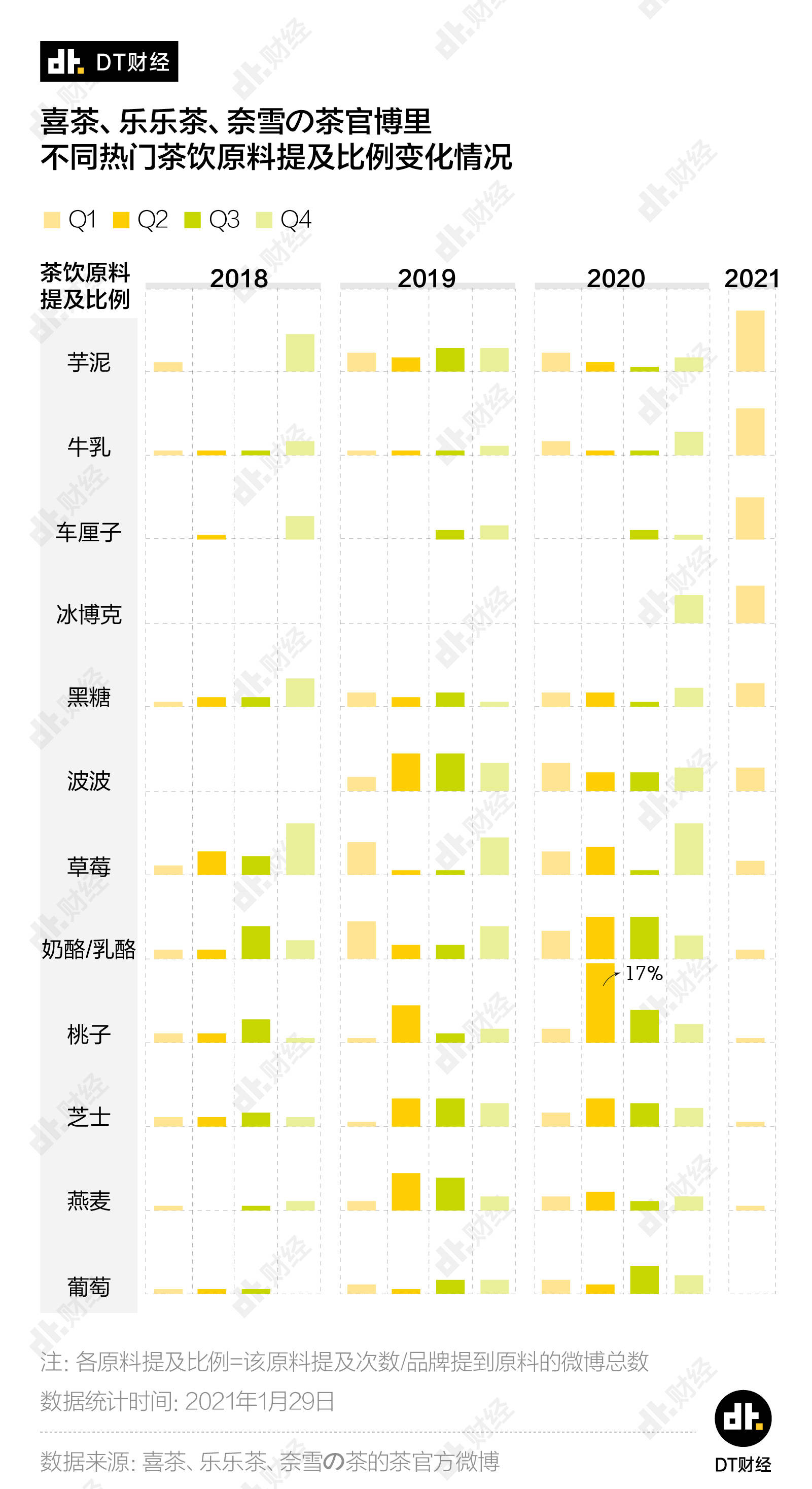 奶茶越来越像八宝粥，没有一个年轻人是无辜的