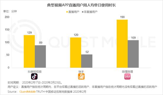 游戏直播做中视频，令人困惑的求生解法