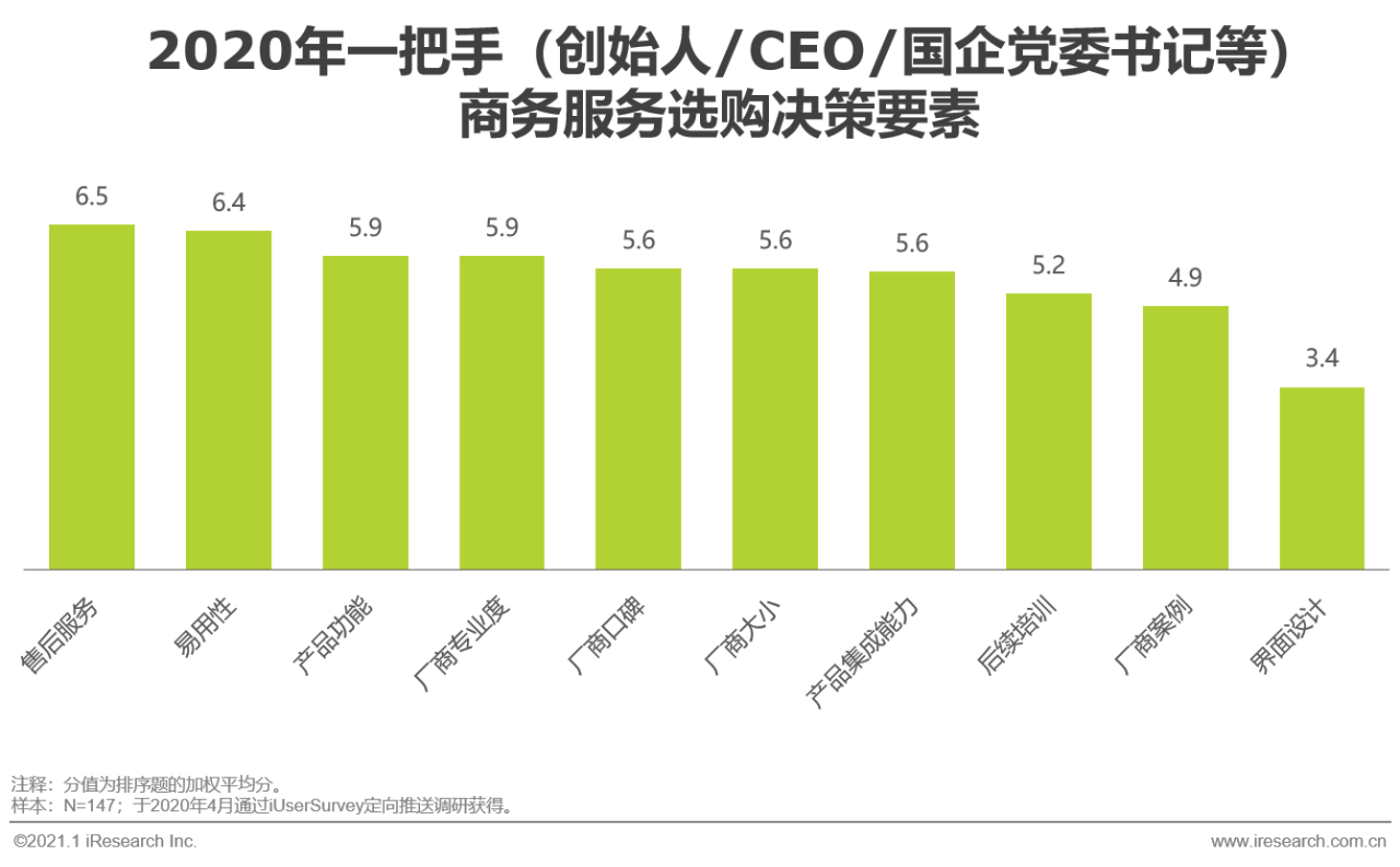 艾瑞：中国商务服务全景分析