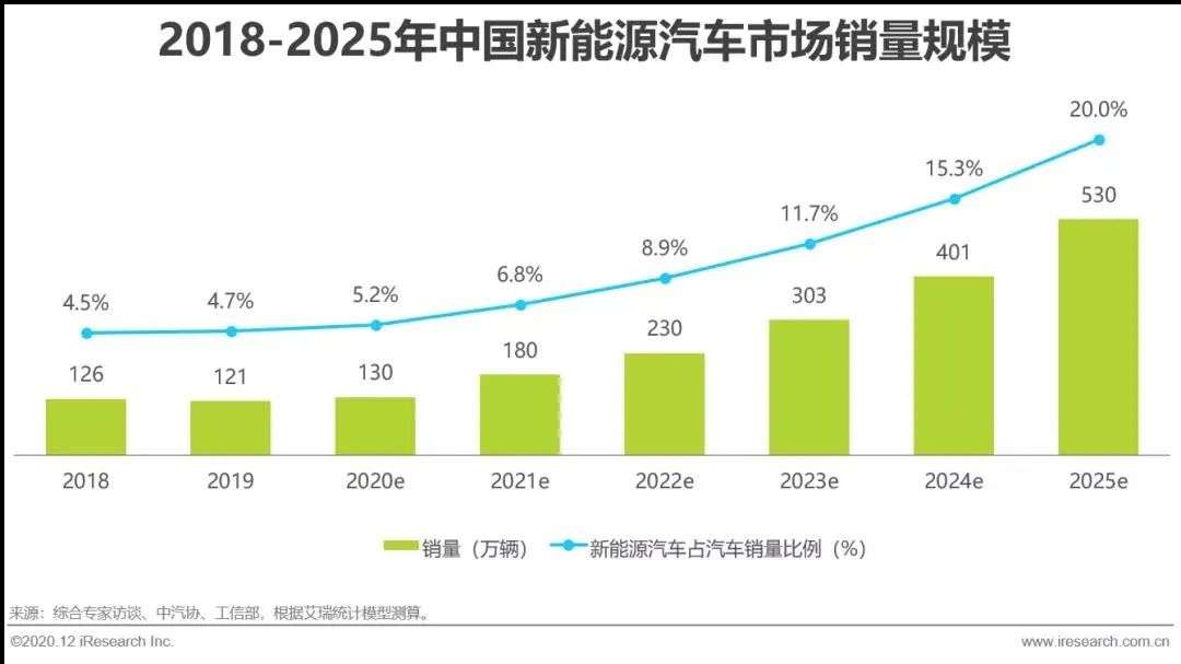 暴涨500亿，小米造车胜算如何？