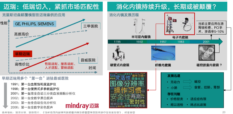 「颠覆理论」对医疗行业投资策略的启发