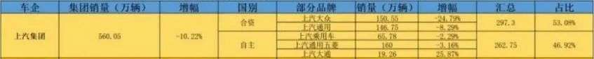 上汽不是“刘都统”，荣威也做不了“黄四郎”