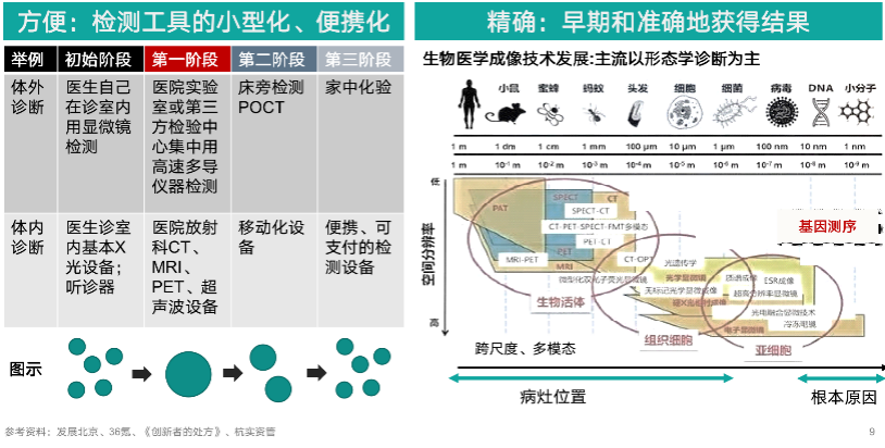 「颠覆理论」对医疗行业投资策略的启发