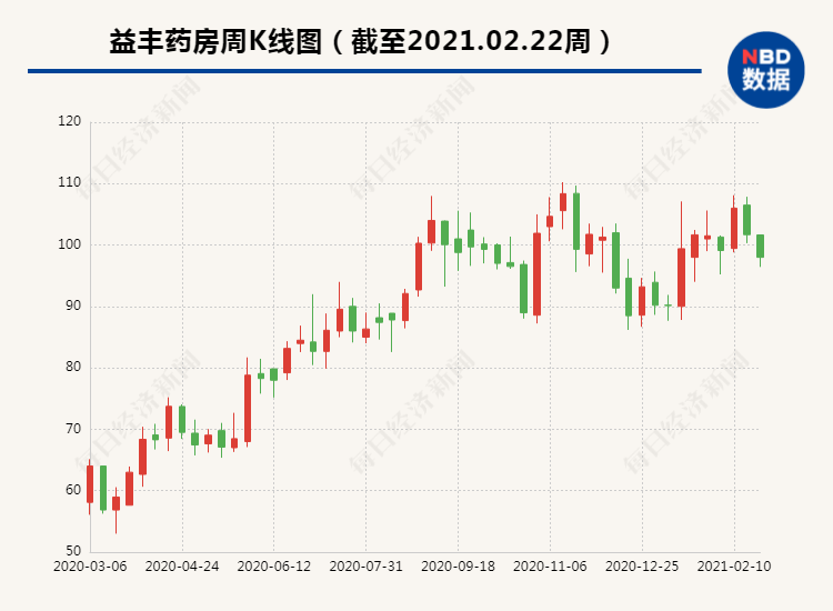 药房生意冰与火：零售额4200亿，小药房被连锁店冲击，连锁店被电商挤压