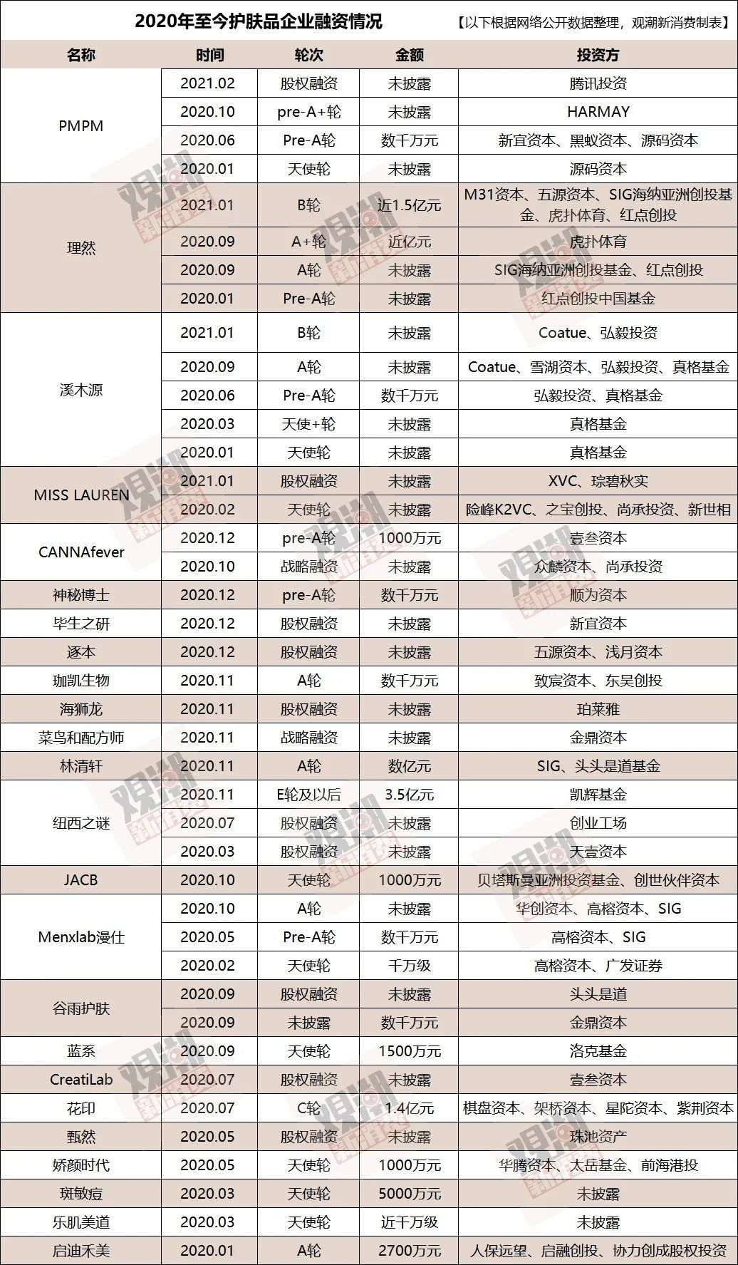 品牌千千万 成分天天换 谁能撑起国货护肤品的3000亿市场 详细解读 最新资讯 热点事件 36氪
