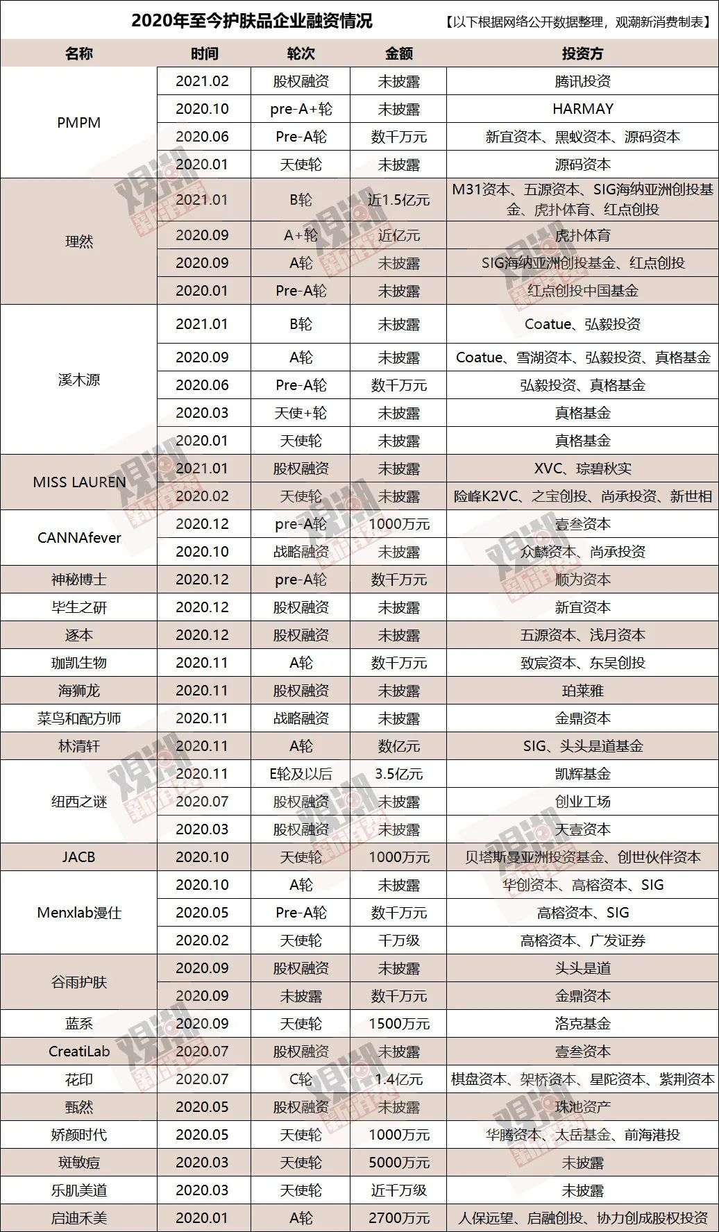 品牌千千万、成分天天换，谁能撑起国货护肤品的3000亿市场？