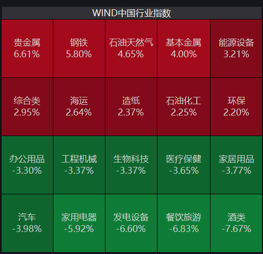 A股震荡变局：白酒股集体下沉，周期股抱团上升