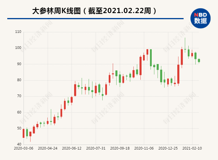 药房生意冰与火：零售额4200亿，小药房被连锁店冲击，连锁店被电商挤压