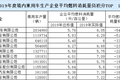 双积分制度，第一大利润杀手？